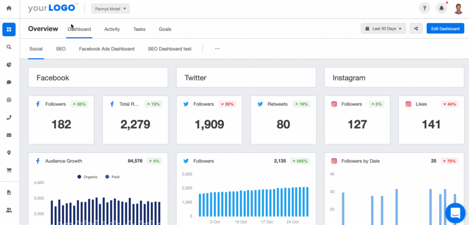 Dashboard overview in Agency Analytics.