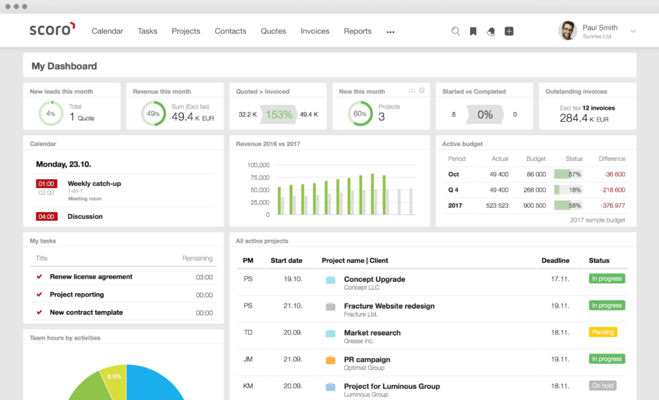 Dshboard in Scoro showing project statuses, revenue, and other key metrics.