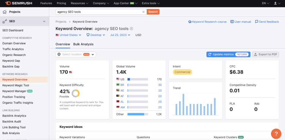 Keyword overview in Semrush.