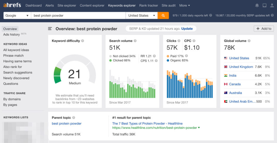 Keyword explorer in Ahrefs