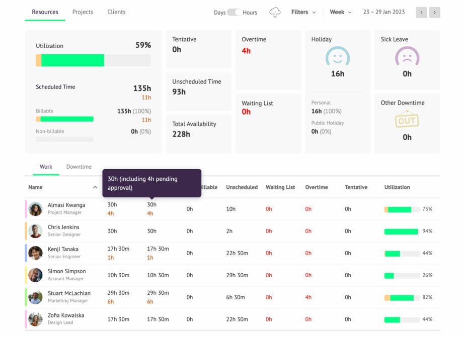 approvals reports tooltip