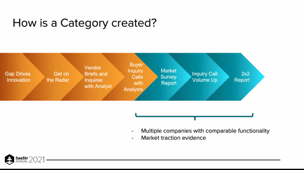 How a category is created by Andres Botero of Blackline presenting at SaaStr Annual 2021