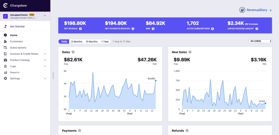 Overview of a sales dashboard in Chargebee, showing key metrics like MRR and Net Revenue.