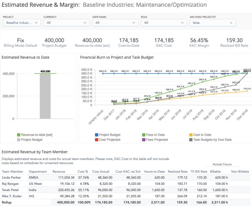 Estimated revenue and margins dashboard in Kantata.