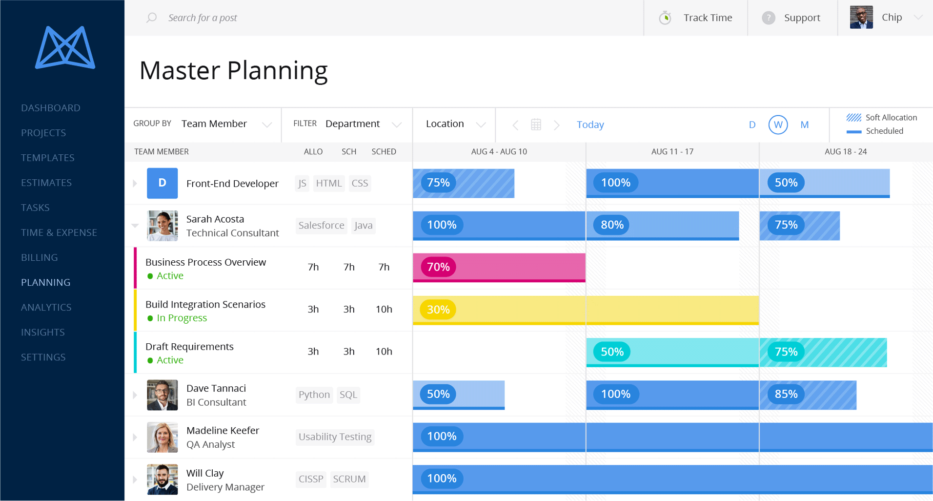 mavenlink planning