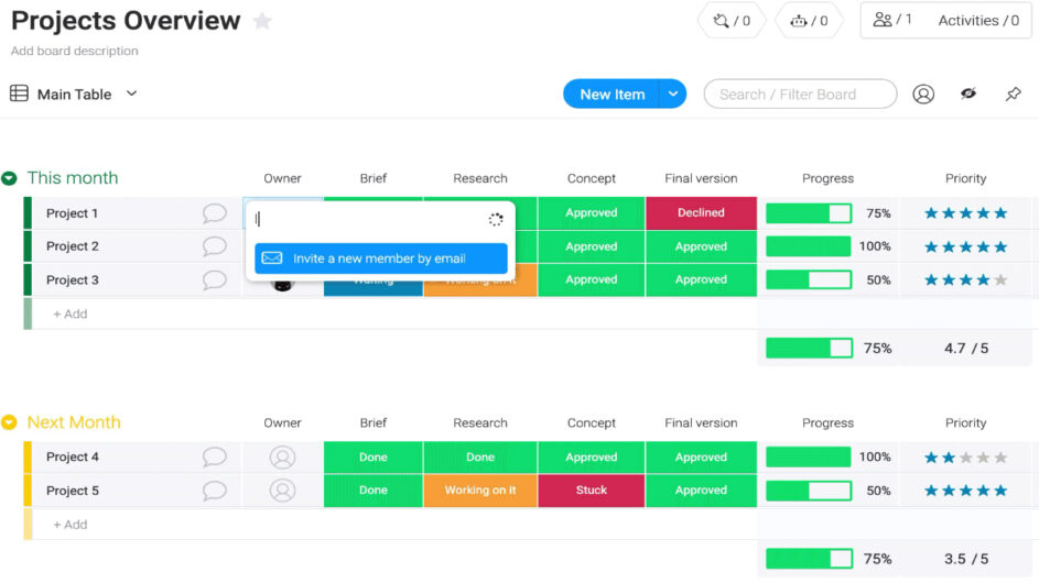 Project overview in monday.com