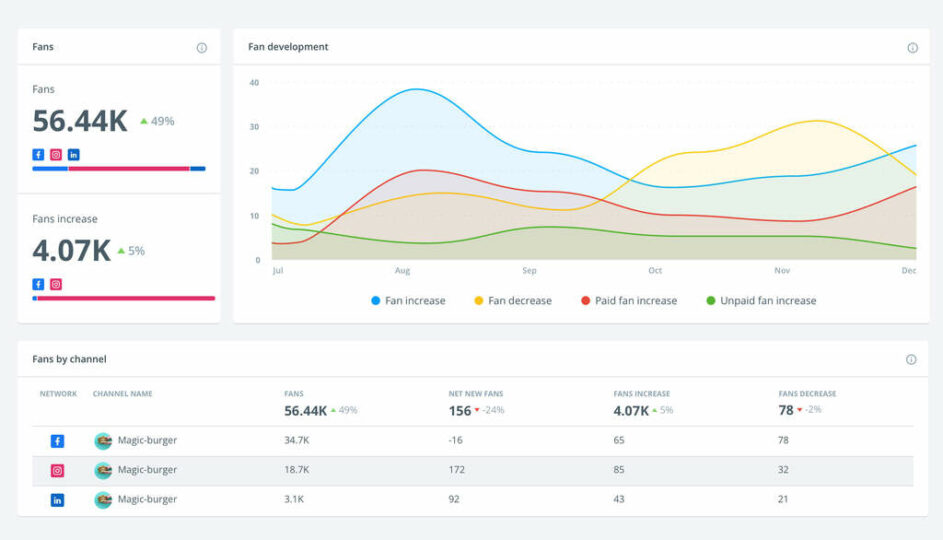 Reporting in Brandwatch.