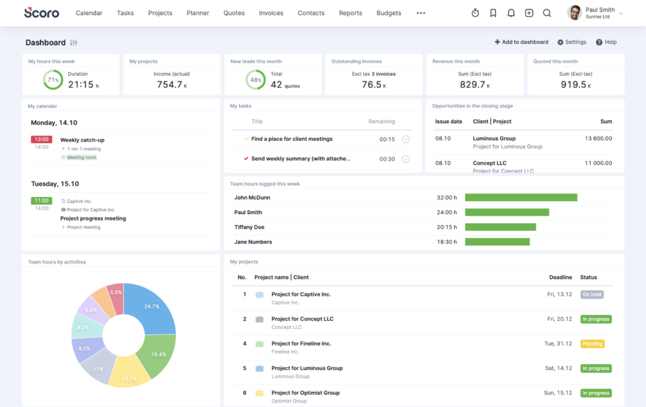 Dashboard view in agency management solution Scoro.