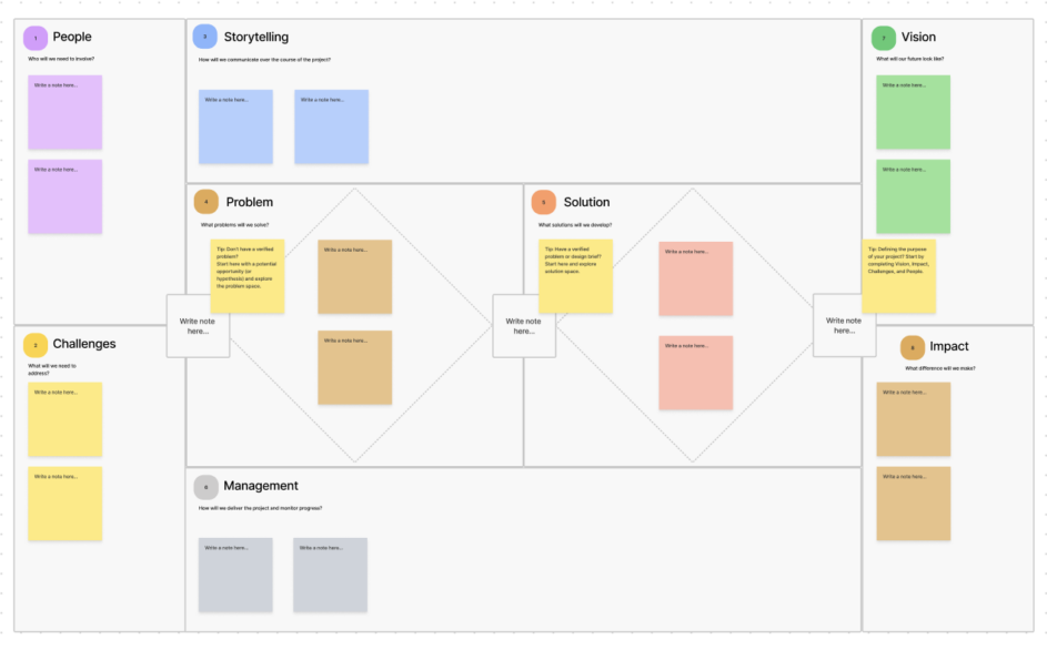 Design thinking canvas from FigJam's community.