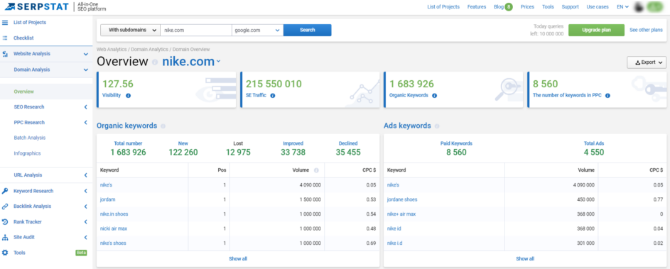 Serpstat dashboard showing an overview of Nike.