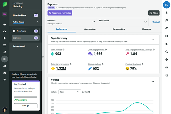 View of profile performance in Sprout Social.