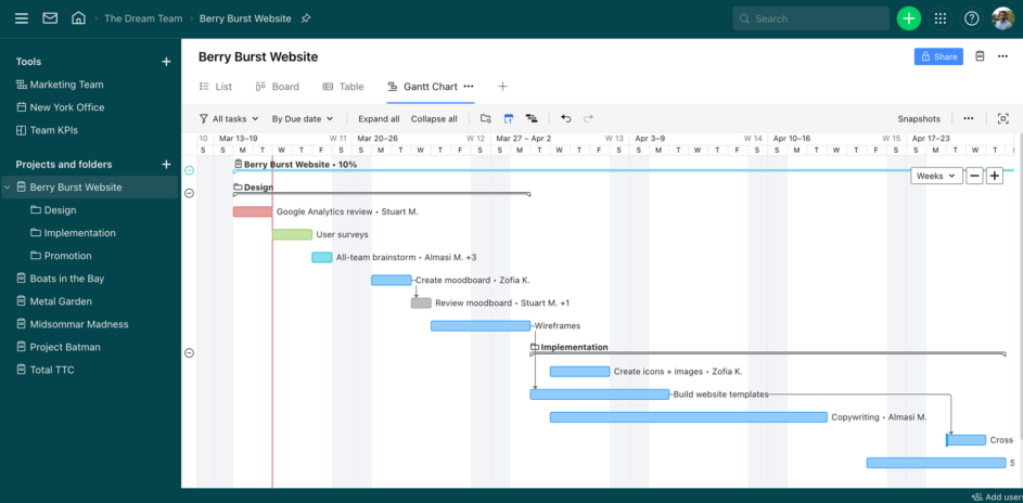 Gantt charts in Wrike.